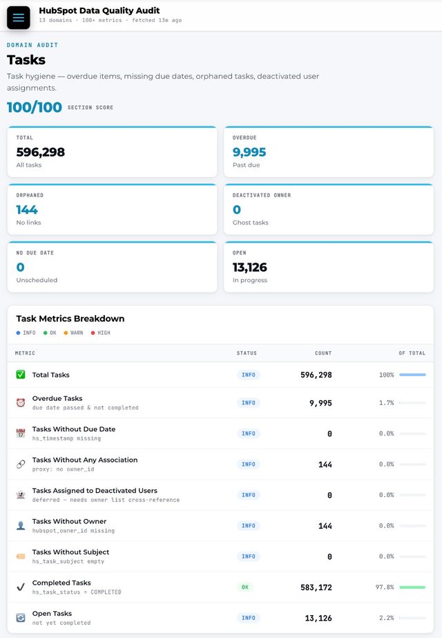 Tasks — live HubSpot audit view