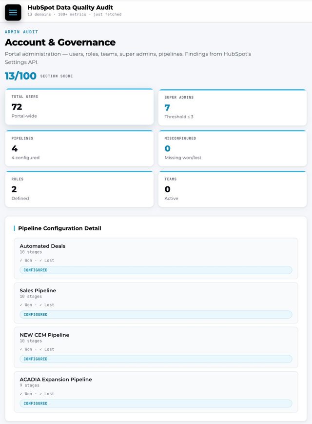 Account & Governance — live HubSpot audit view
