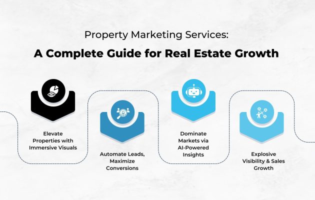 Feature image for Property Marketing Services