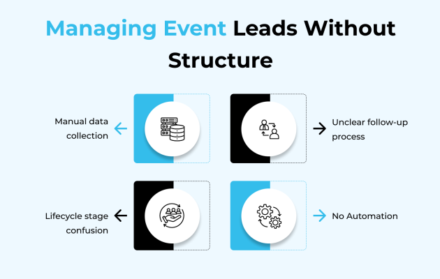 How Automated Workflows Improved Event Lead Management and Follow-Ups (2)