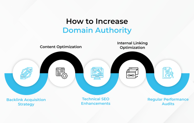 How to Increase Domain Authority (2)