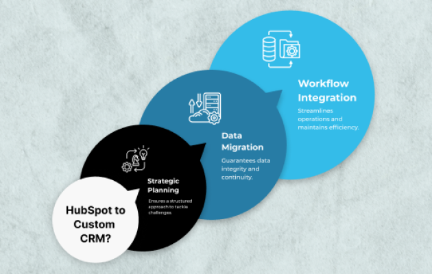 HubSpot to Custom CRM